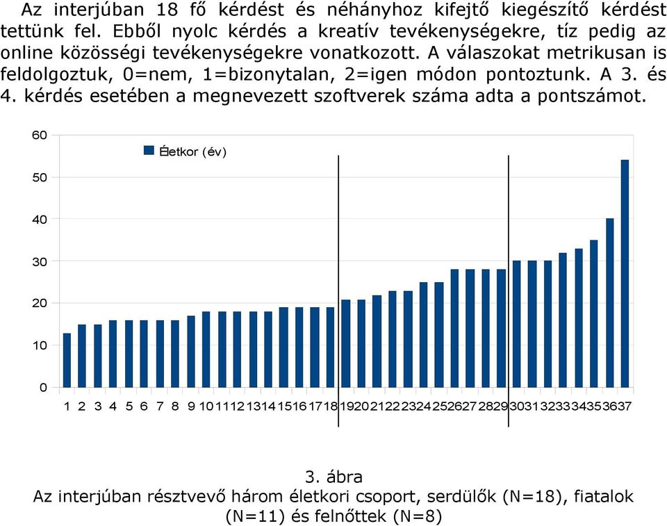 A válaszokat metrikusan is feldolgoztuk, 0=nem, 1=bizonytalan, 2=igen módon pontoztunk. A 3. és 4.