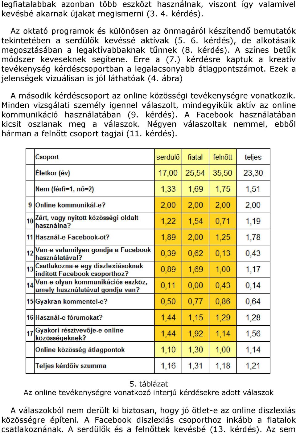 Erre a (7.) kérdésre kaptuk a kreatív tevékenység kérdéscsoportban a legalacsonyabb átlagpontszámot. Ezek a jelenségek vizuálisan is jól láthatóak (4.