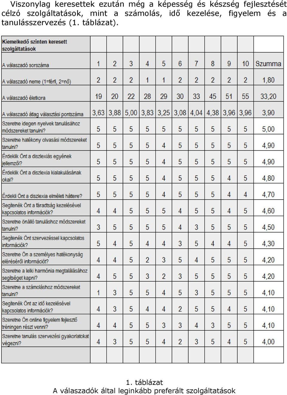 kezelése, figyelem és a tanulásszervezés (1. táblázat). 1.