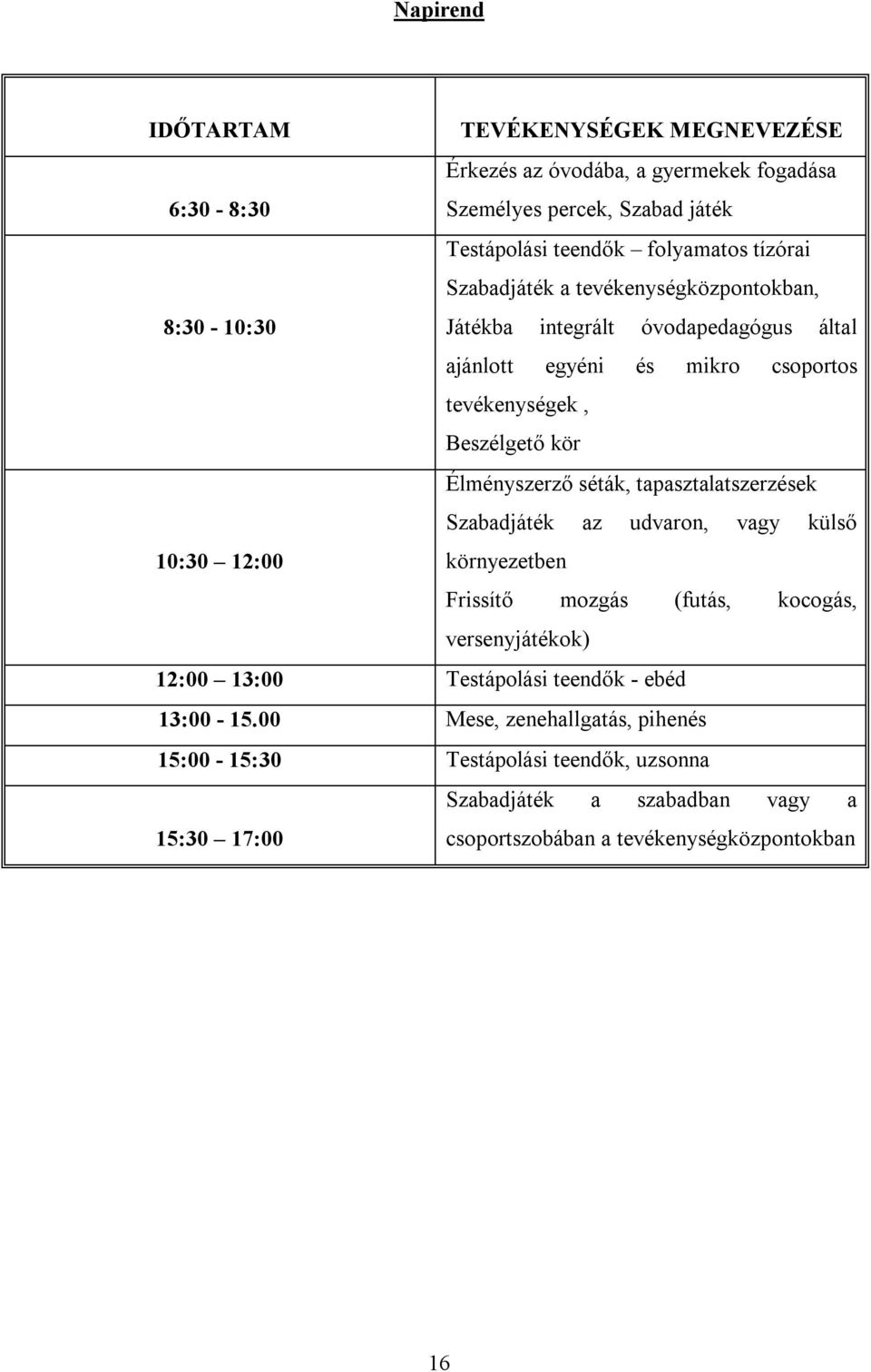 séták, tapasztalatszerzések Szabadjáték az udvaron, vagy külső 10:30 12:00 környezetben Frissítő mozgás (futás, kocogás, versenyjátékok) 12:00 13:00 Testápolási teendők