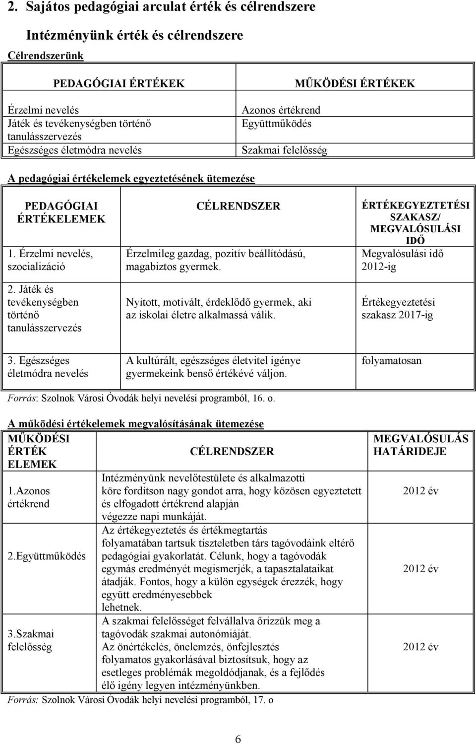 Játék és tevékenységben történő tanulásszervezés CÉLRENDSZER Érzelmileg gazdag, pozitív beállítódású, magabiztos gyermek. Nyitott, motivált, érdeklődő gyermek, aki az iskolai életre alkalmassá válik.