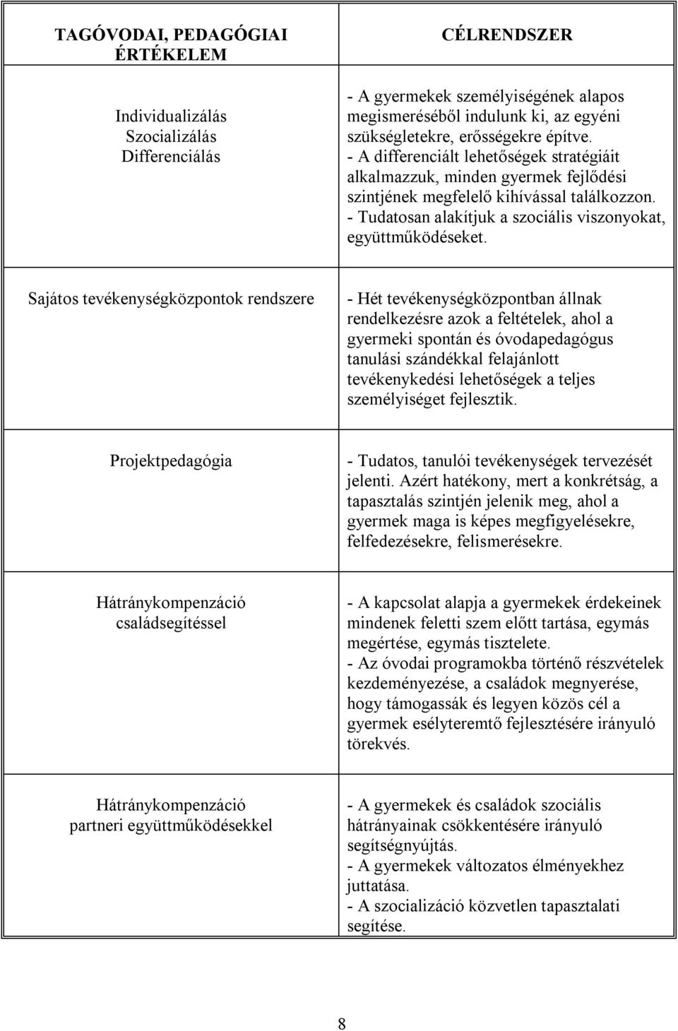 Sajátos tevékenységközpontok rendszere - Hét tevékenységközpontban állnak rendelkezésre azok a feltételek, ahol a gyermeki spontán és óvodapedagógus tanulási szándékkal felajánlott tevékenykedési