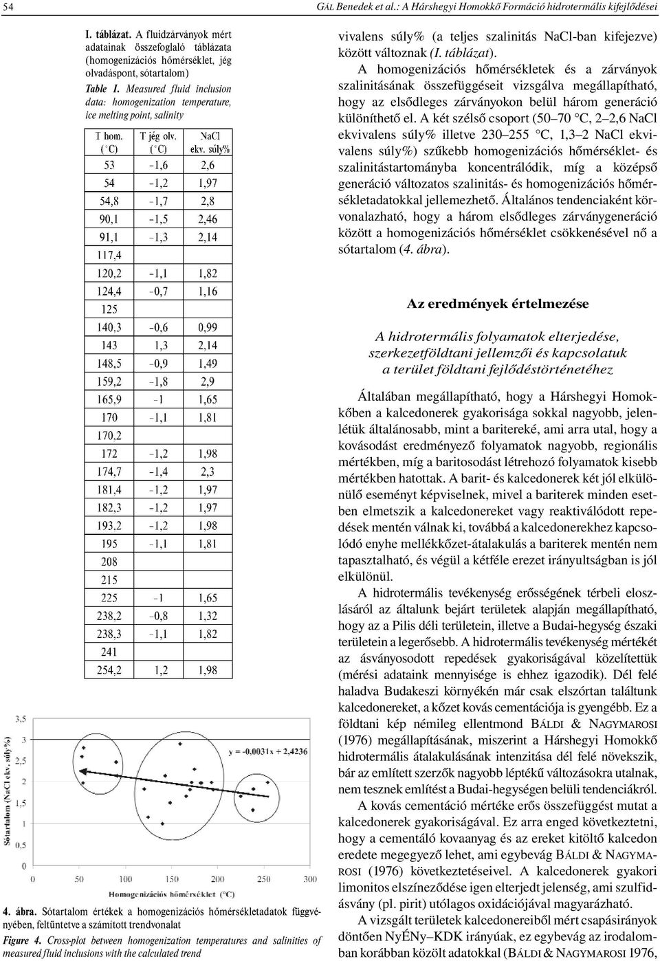 Measured fluid inclusion data: homogenization temperature, ice melting point, salinity vivalens súly% (a teljes szalinitás NaCl-ban kifejezve) között változnak (I. táblázat).