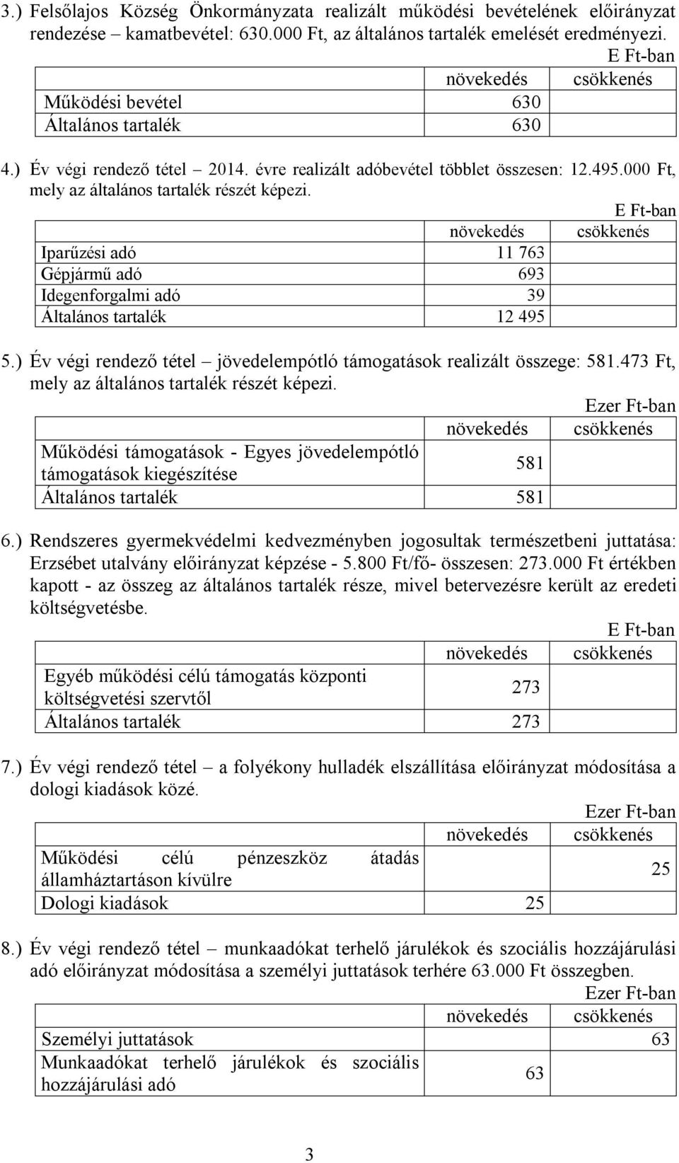 E Ft-ban Iparűzési adó 11 763 Gépjármű adó 693 Idegenforgalmi adó 39 Általános tartalék 12 495 5.) Év végi rendező tétel jövedelempótló támogatások realizált összege: 581.