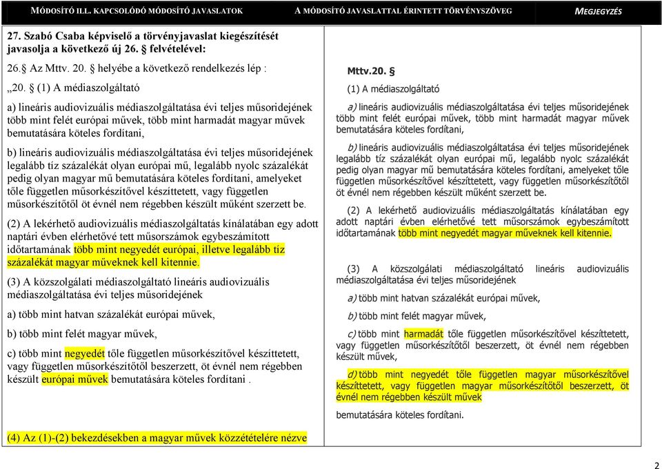 audiovizuális médiaszolgáltatása évi teljes műsoridejének legalább tíz százalékát olyan európai mű, legalább nyolc százalékát pedig olyan magyar mű bemutatására köteles fordítani, amelyeket tőle