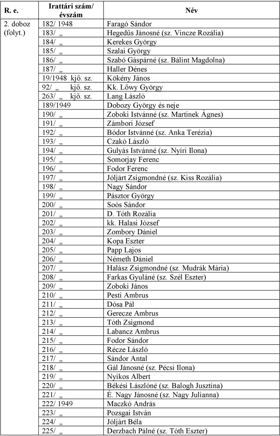 Martinek Ágnes) 191/ Zámbori József 192/ Bódor Istvánné (sz. Anka Terézia) 193/ Czakó László 194/ Gulyás Istvánné (sz. Nyíri Ilona) 195/ Somorjay Ferenc 196/ Fodor Ferenc 197/ Jóljárt Zsigmondné (sz.