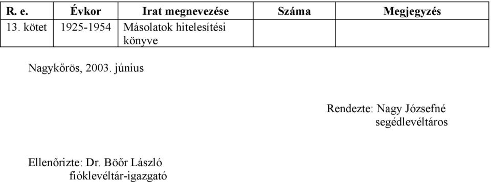 Nagykőrös, 2003.