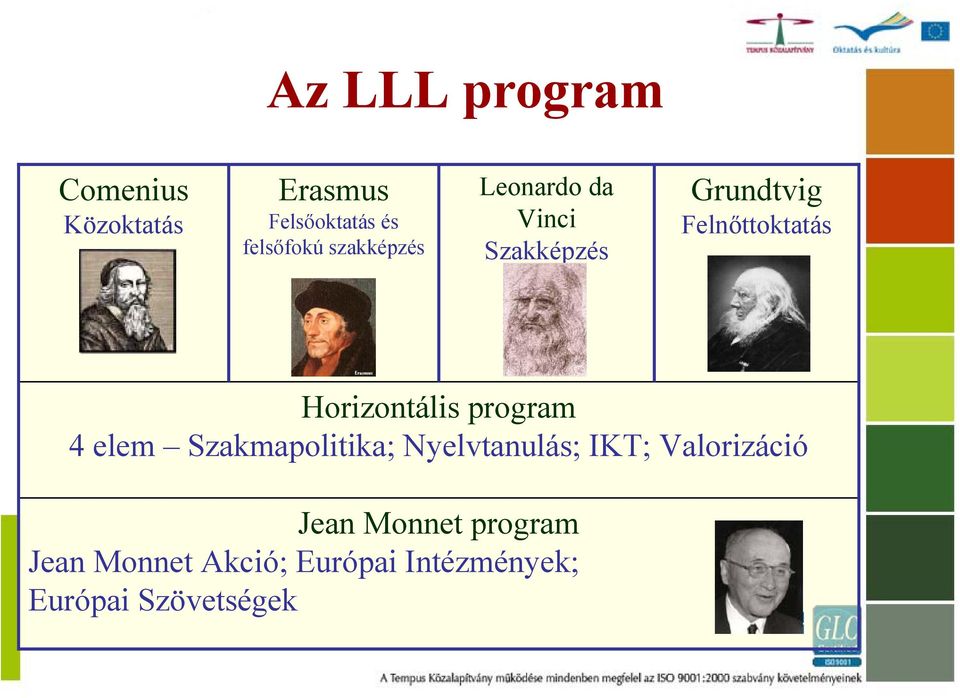 Horizontális program 4 elem Szakmapolitika; Nyelvtanulás; IKT;