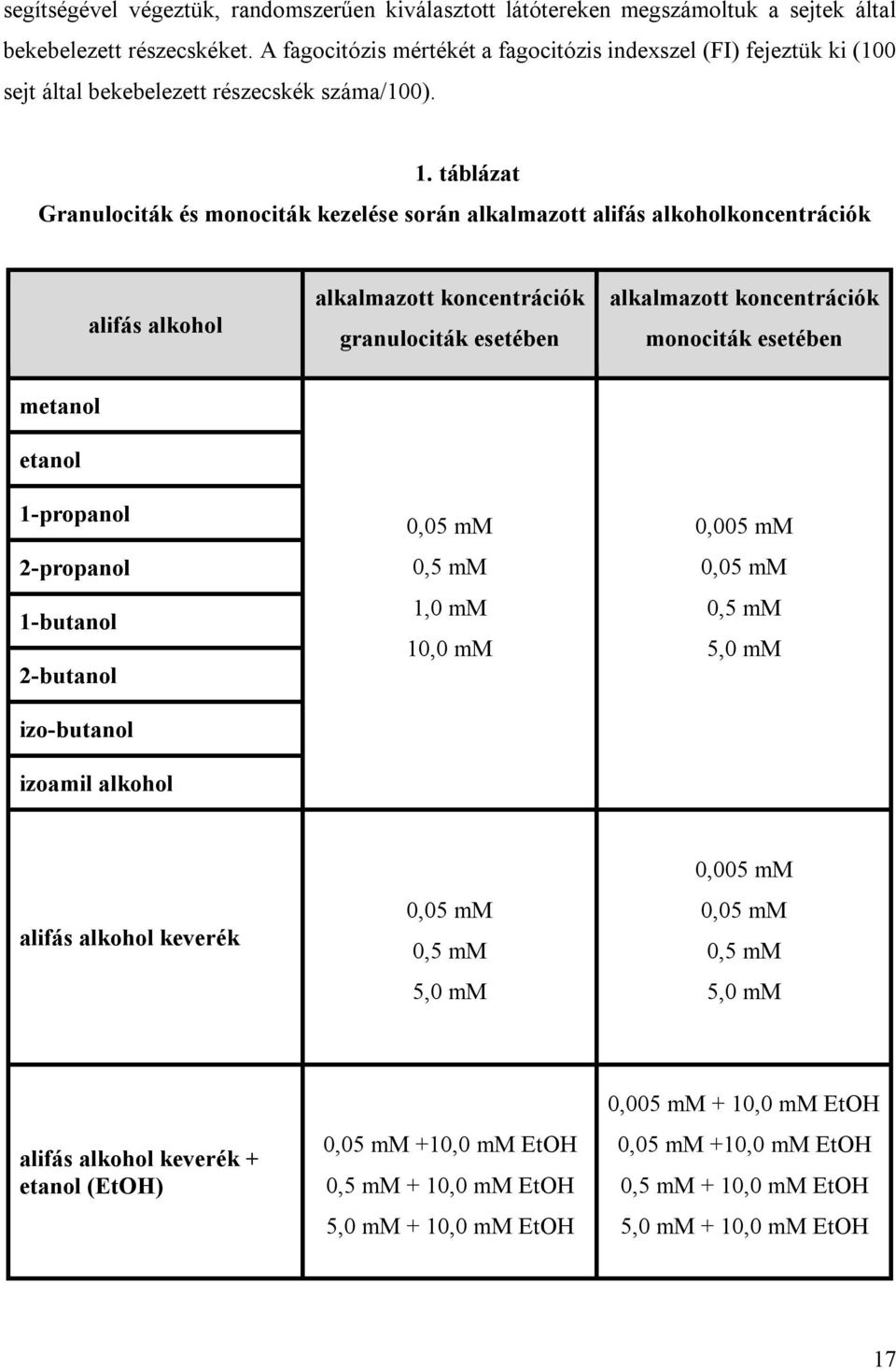 táblázat Granulociták és monociták kezelése során alkalmazott alifás alkoholkoncentrációk alifás alkohol alkalmazott koncentrációk granulociták esetében alkalmazott koncentrációk monociták esetében