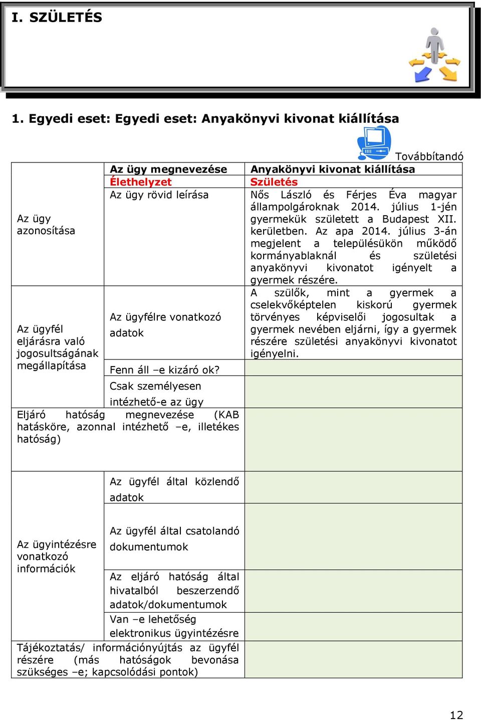 Élethelyzet Születés Az ügy rövid leírása Nős László és Férjes Éva magyar állampolgároknak 2014. július 1-jén gyermekük született a Budapest XII. kerületben. Az apa 2014.