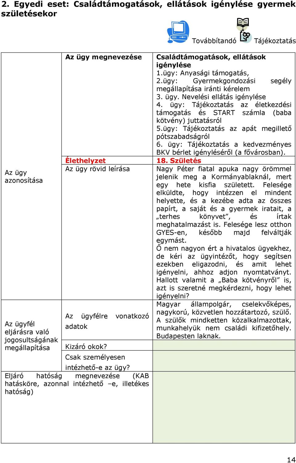 Eljáró hatóság megnevezése (KAB hatásköre, azonnal intézhető e, illetékes hatóság) Családtámogatások, ellátások igénylése 1.ügy: Anyasági támogatás, 2.