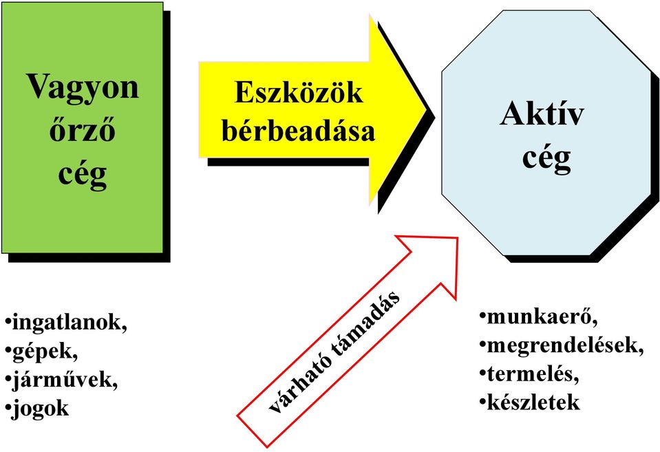 ingatlanok, gépek, járművek,