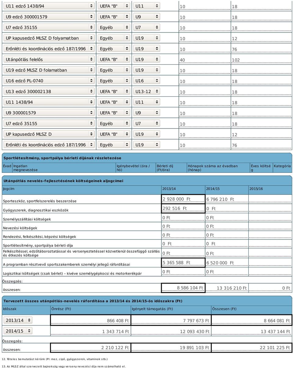 UEFA "B" U19 Erőnléti és koordinációs edző 187/1996 Egyéb U19 10 12 10 76 40 102 10 12 10 76 Sportlétesítmény, sportpálya bérleti díjának részletezése Évad Ingatlan megnevezése Igénybevétel (óra /