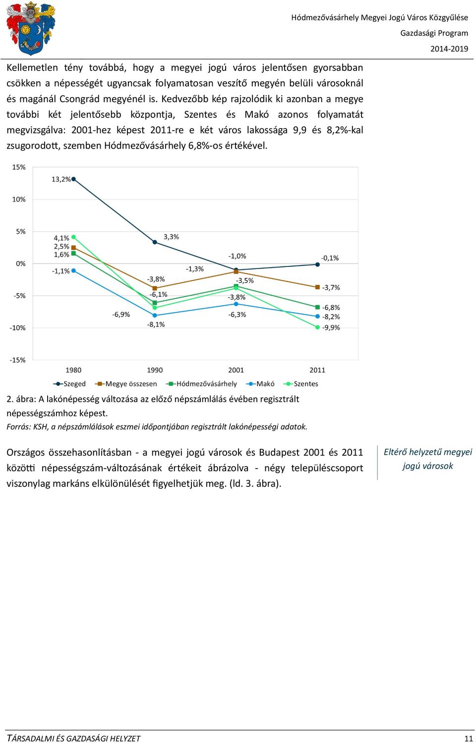 zsugorodott, szemben Hódmezővásárhely 6,8%-os értékével. Hódmezővásárhely Megyei Jogú Város Közgyűlése 2.