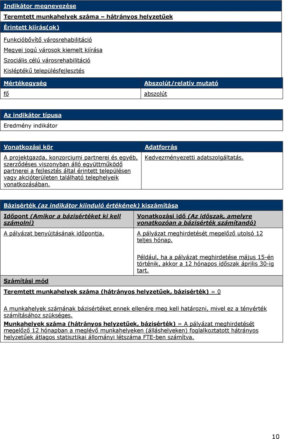 viszonyban álló együttműködő partnerei a fejlesztés által érintett településen vagy akcióterületen található telephelyeik vonatkozásában. Adatforrás Kedvezményezetti adatszolgáltatás.