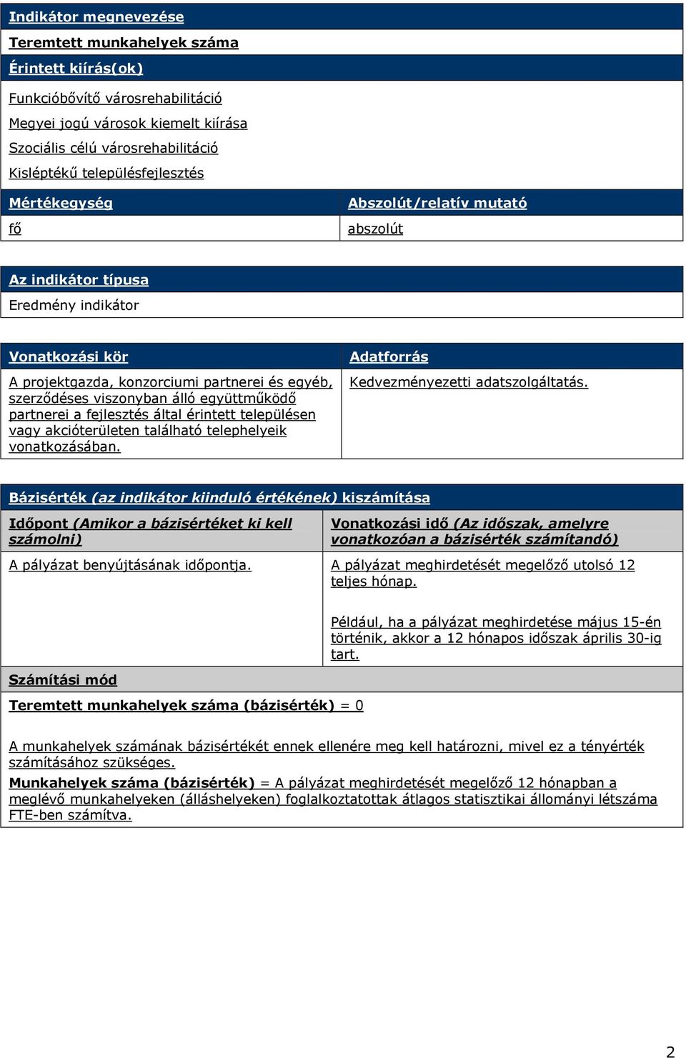 együttműködő partnerei a fejlesztés által érintett településen vagy akcióterületen található telephelyeik vonatkozásában. Adatforrás Kedvezményezetti adatszolgáltatás.