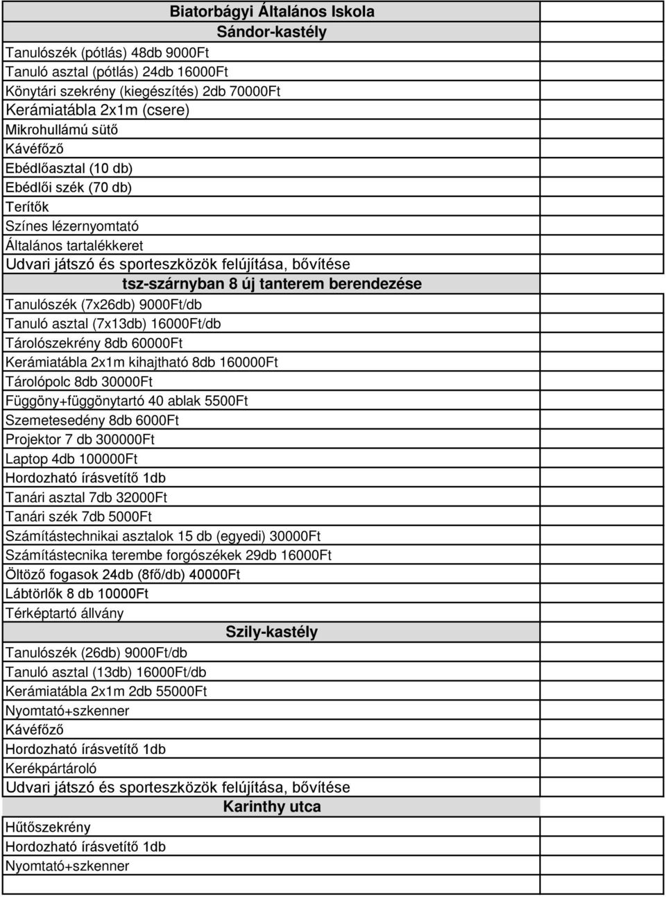 Tanulószék (7x26db) 9000Ft/db Tanuló asztal (7x13db) 16000Ft/db Tárolószekrény 8db 60000Ft Kerámiatábla 2x1m kihajtható 8db 160000Ft Tárolópolc 8db 30000Ft Függöny+függönytartó 40 ablak 5500Ft
