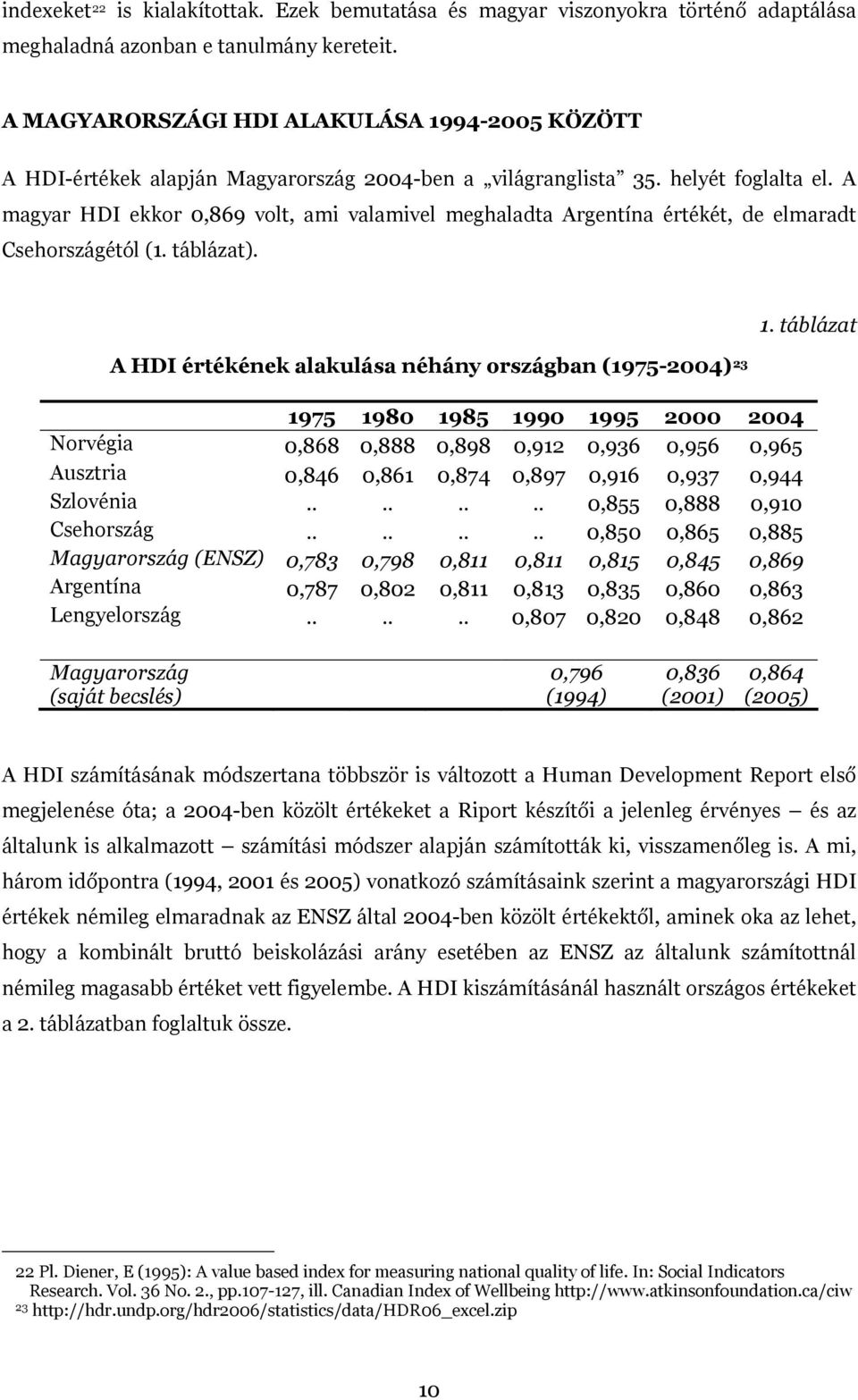 A magyar HDI ekkor 0,869 volt, ami valamivel meghaladta Argentína értékét, de elmaradt Csehországétól (1. táblázat).