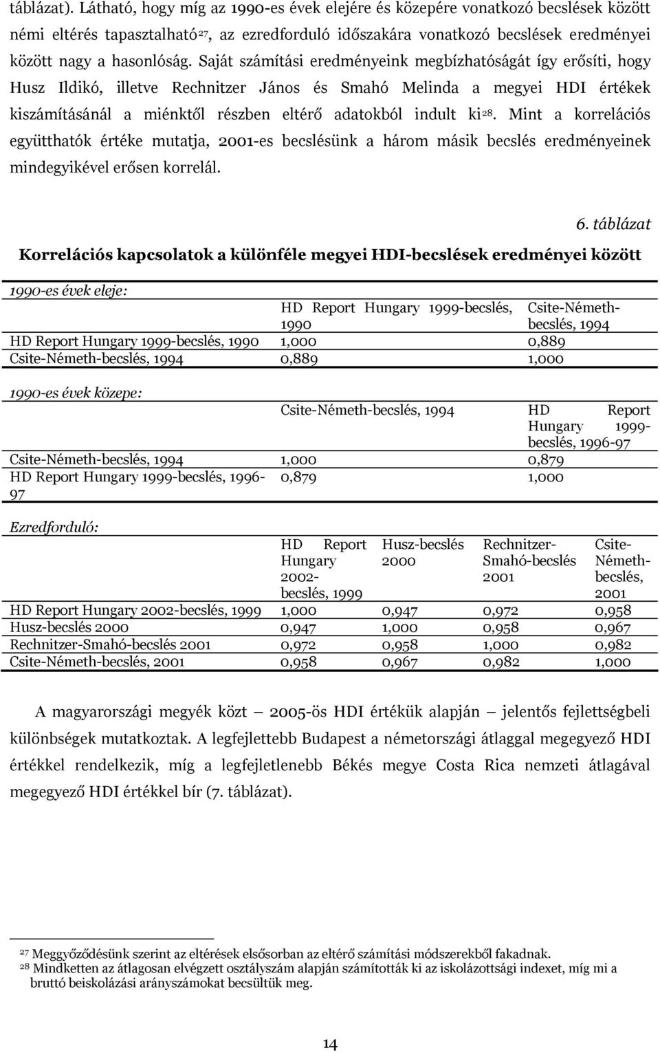 Saját számítási eredményeink megbízhatóságát így erősíti, hogy Husz Ildikó, illetve Rechnitzer János és Smahó Melinda a megyei HDI értékek kiszámításánál a miénktől részben eltérő adatokból indult ki