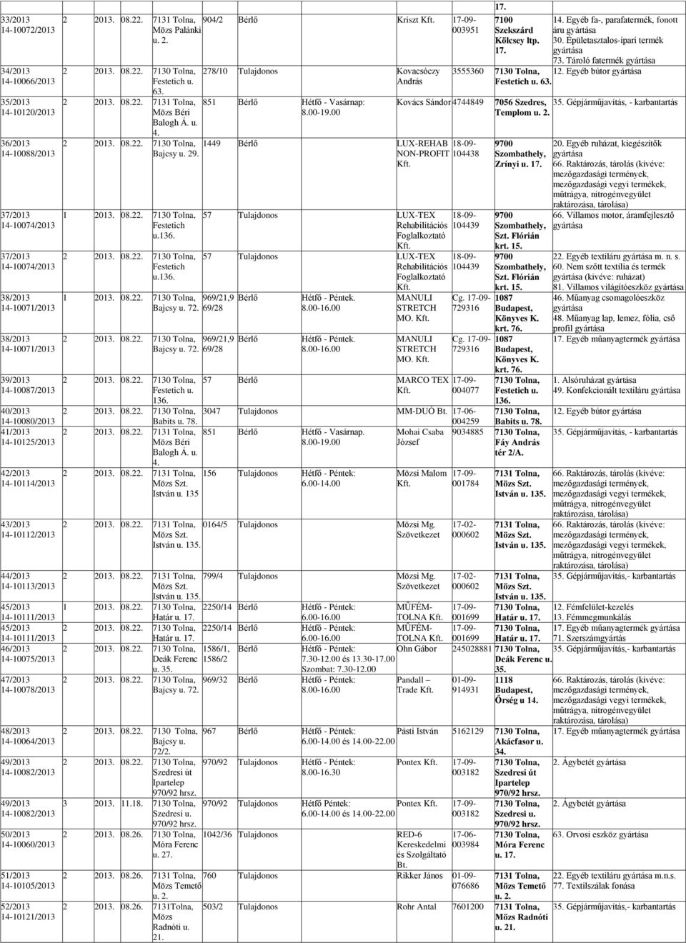 48/2013 14-10064/2013 49/2013 14-10082/2013 49/2013 14-10082/2013 50/2013 14-10060/2013 51/2013 14-10105/2013 52/2013 14-10121/2013 2 2013. 08.2 904/2 Kriszt Palánki 003951 2 2013. 08.2 2 2013. 08.2 Béri 2 2013.