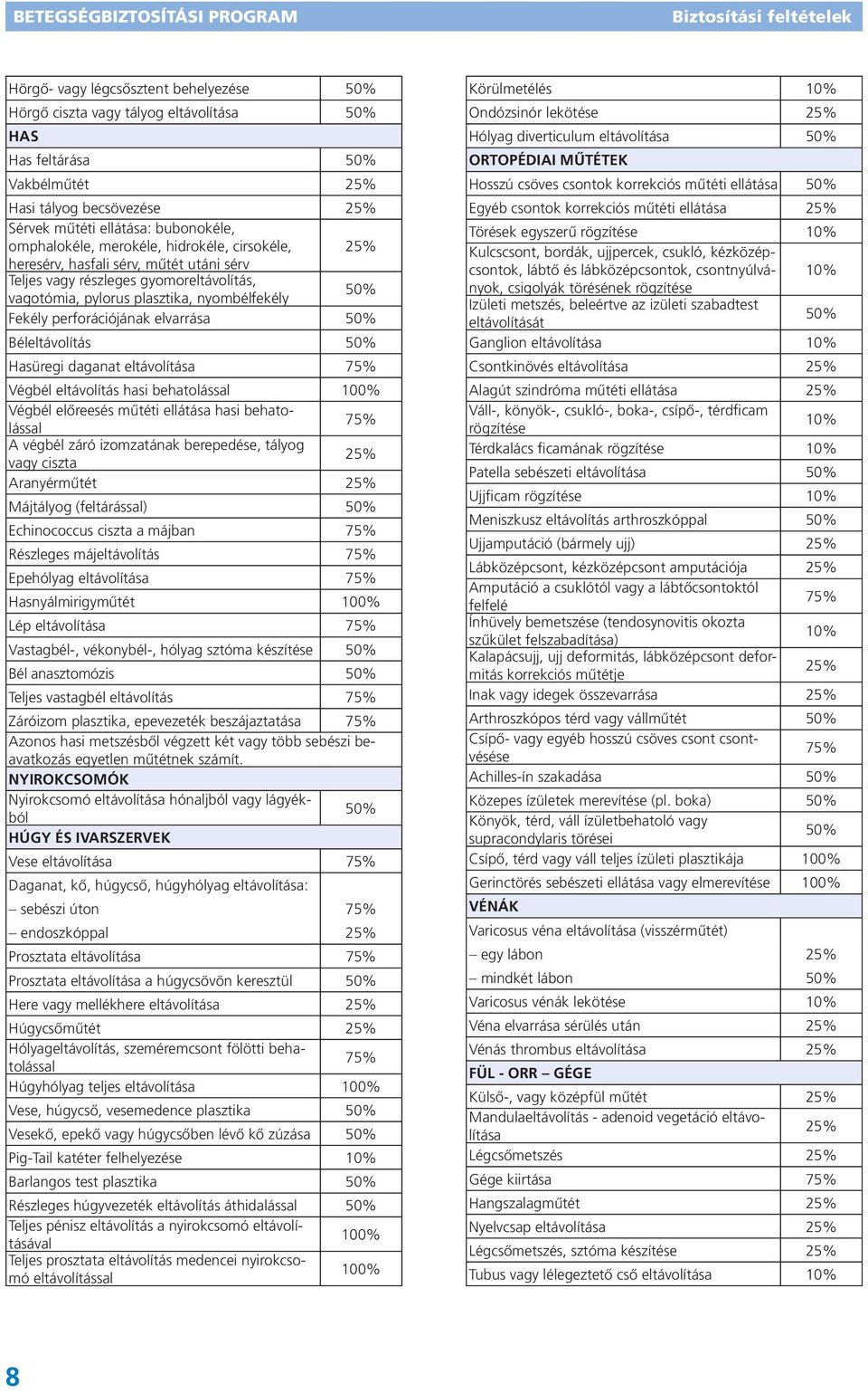 50% Béleltávolítás 50% Hasüregi daganat eltávolítása 75% Végbél eltávolítás hasi behatolással 100% Végbél előreesés műtéti ellátása hasi behatolással 75% A végbél záró izomzatának berepedése, tályog