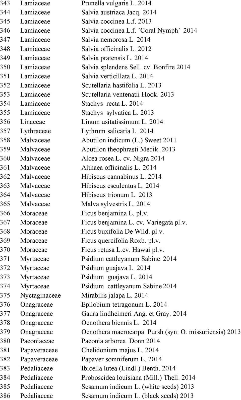 Onagraceae Onagraceae Onagraceae Paeoniaceae Papaveraceae Papaveraceae Pedaliaceae Pedaliaceae Pedaliaceae Pedaliaceae Prunella vulgaris L. 2014 Salvia austriaca Jacq. 2014 Salvia coccinea L.f.