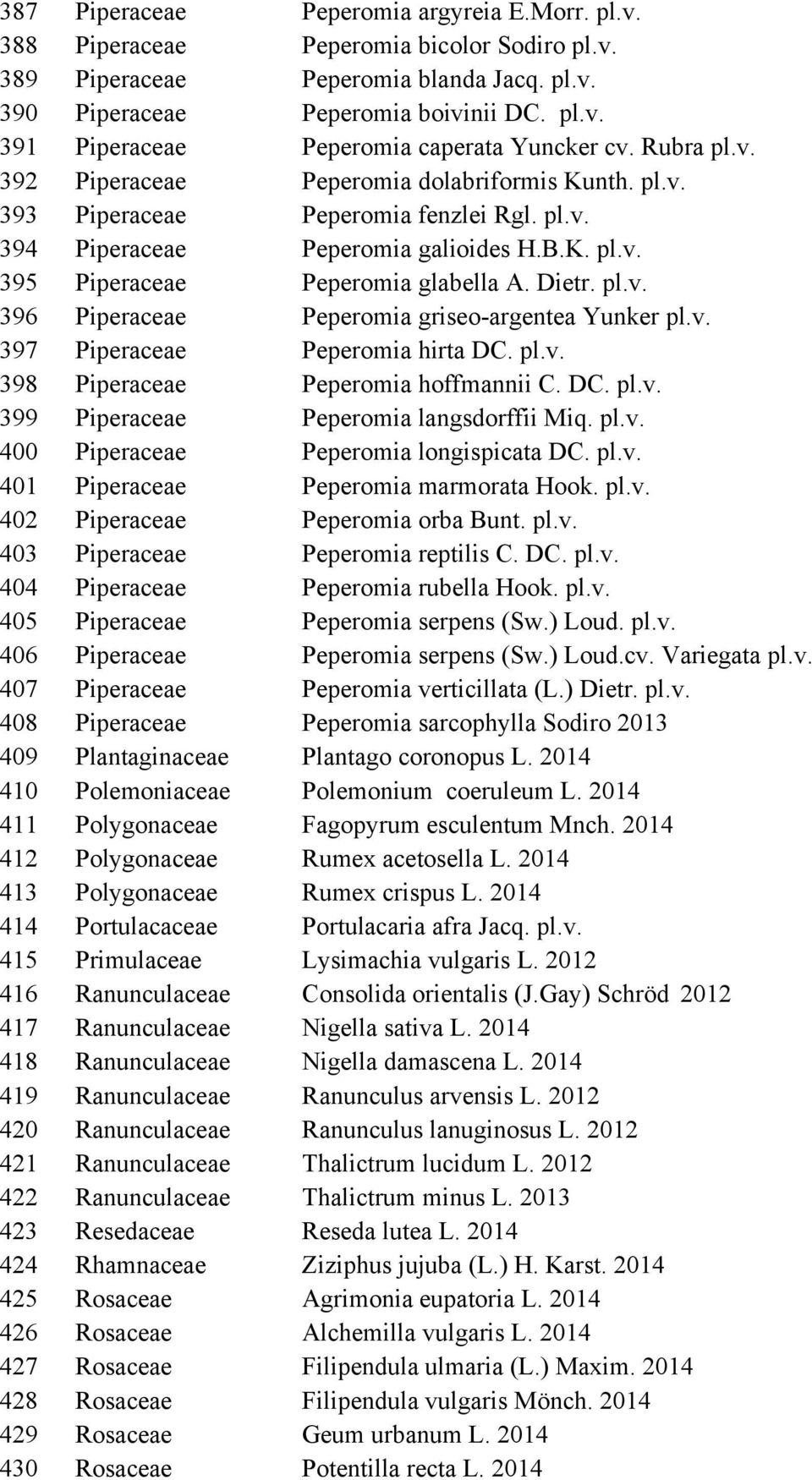 Rosaceae Rosaceae Rosaceae Rosaceae Rosaceae Rosaceae Peperomia argyreia E.Morr. pl.v. Peperomia bicolor Sodiro pl.v. Peperomia blanda Jacq. pl.v. Peperomia boivinii DC. pl.v. Peperomia caperata Yuncker cv.