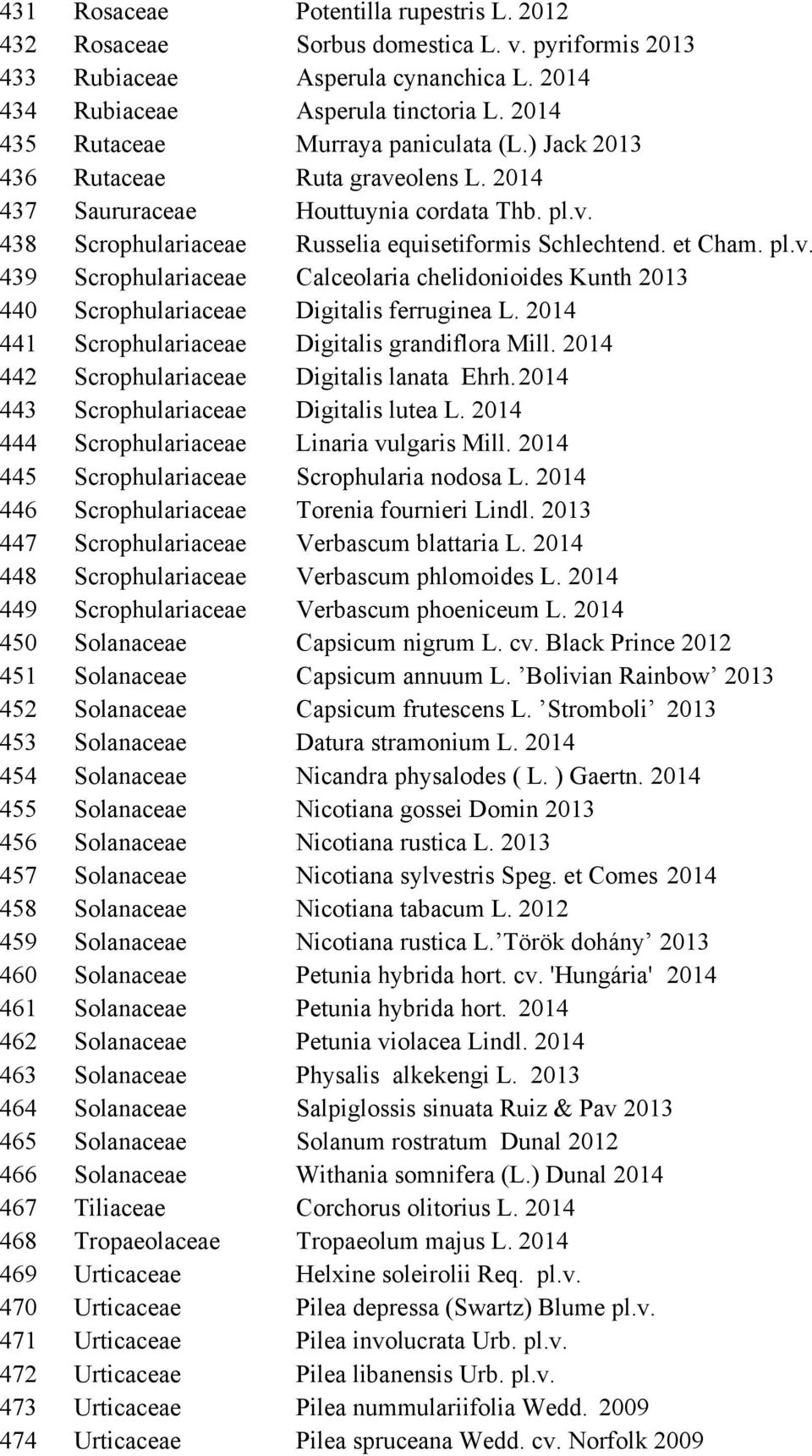 pyriformis 2013 Asperula cynanchica L. 2014 Asperula tinctoria L. 2014 Murraya paniculata (L.) Jack 2013 Ruta graveolens L. 2014 Houttuynia cordata Thb. pl.v. Russelia equisetiformis Schlechtend.