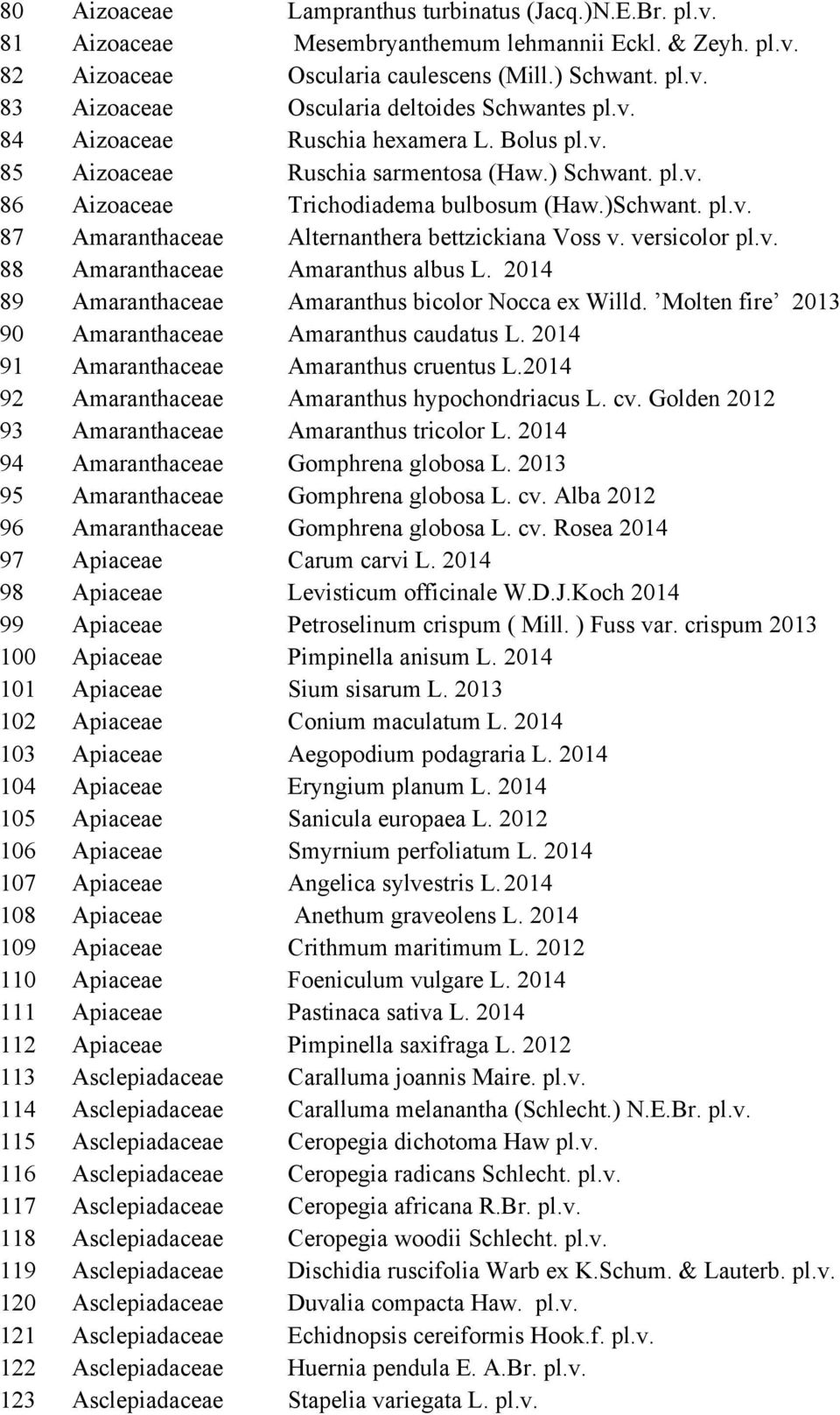 )Schwant. pl.v. Alternanthera bettzickiana Voss v. versicolor pl.v. Amaranthus albus L. 2014 Amaranthus bicolor Nocca ex Willd. Molten fire 2013 Amaranthus caudatus L. 2014 Amaranthus cruentus L.