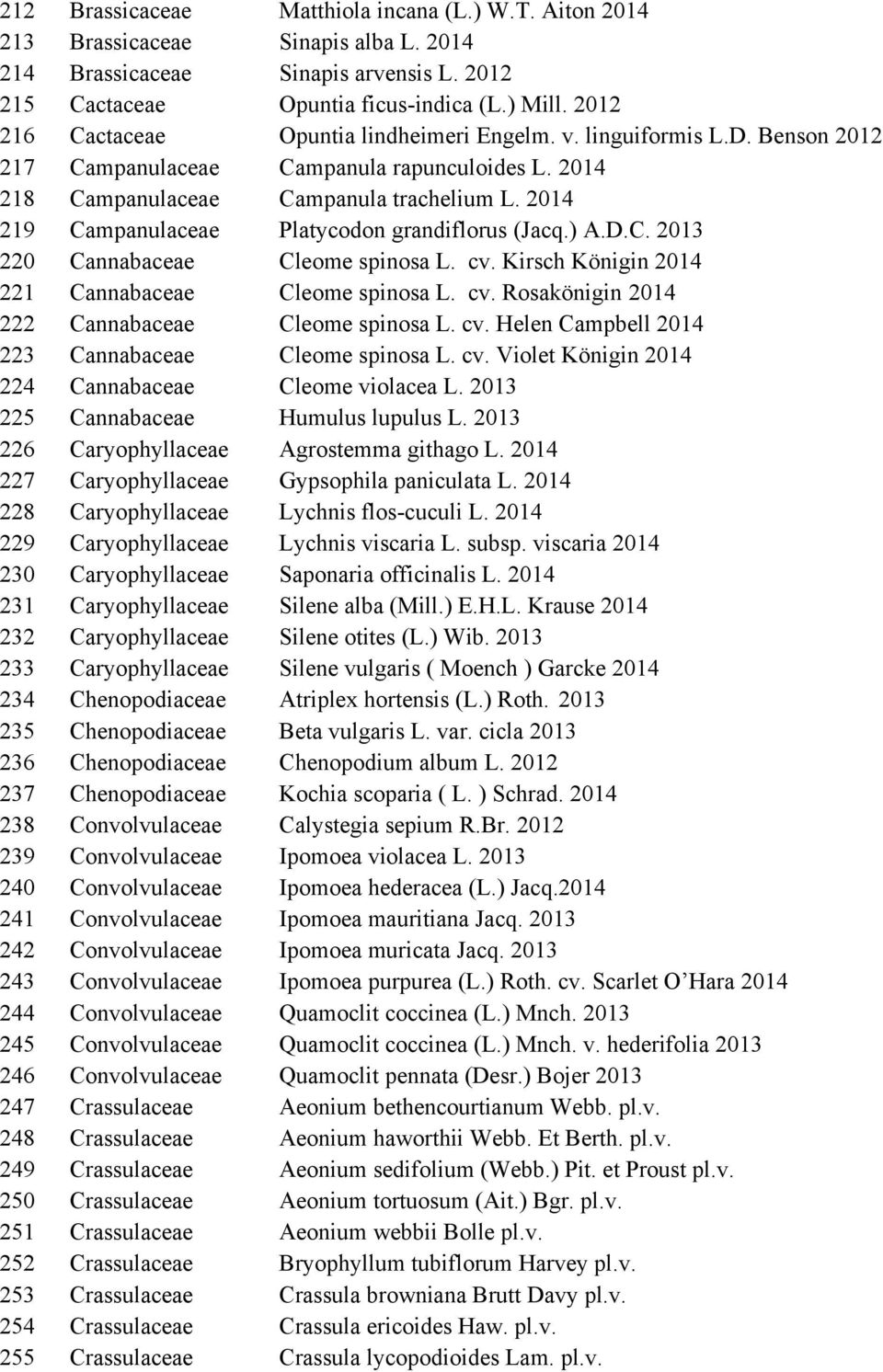 Caryophyllaceae Caryophyllaceae Caryophyllaceae Chenopodiaceae Chenopodiaceae Chenopodiaceae Chenopodiaceae Matthiola incana (L.) W.T. Aiton 2014 Sinapis alba L. 2014 Sinapis arvensis L.