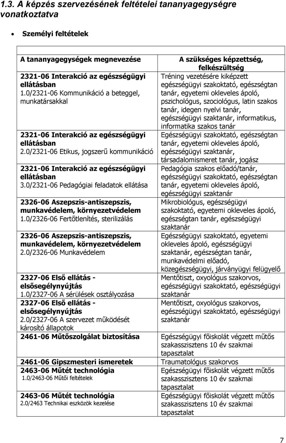 0/2321-06 Pedagógiai feladatok ellátása 2326-06 Aszepszis-antiszepszis, munkavédelem, környezetvédelem 1.