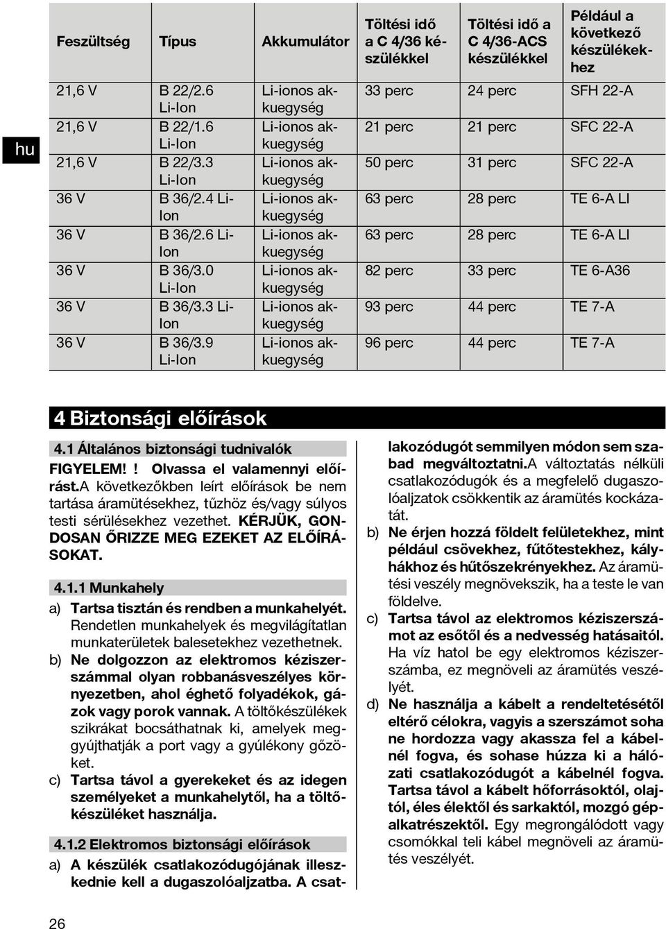 perc TE 6 A LI 63 perc 28 perc TE 6 A LI 82 perc 33 perc TE 6 A36 93 perc 44 perc TE 7 A 96 perc 44 perc TE 7 A 4 Biztonsági előírások 4.1 Általános biztonsági tudnivalók FIGYELEM!