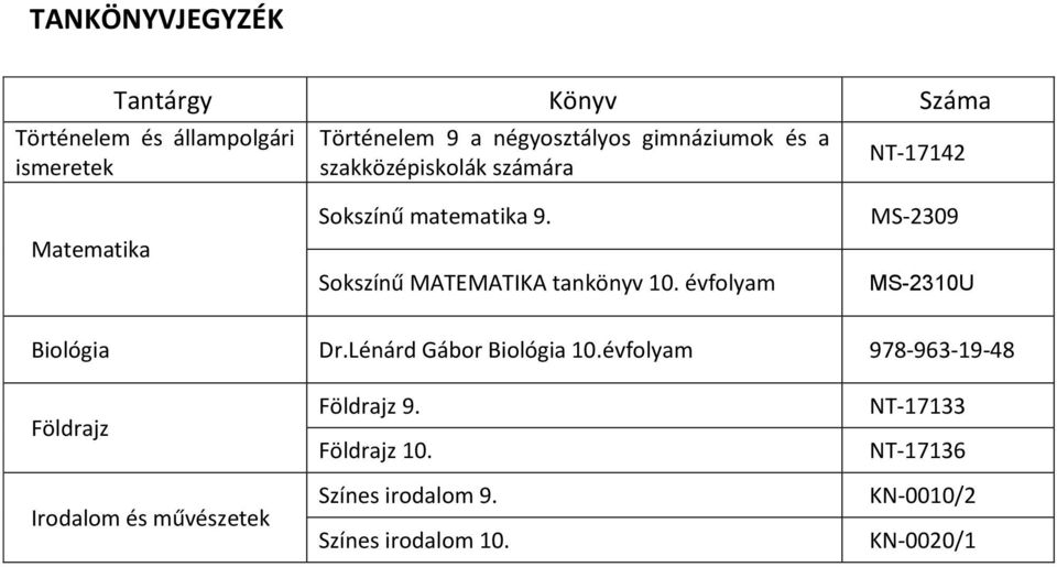 Sokszínű MATEMATIKA tankönyv 10. évfolyam MS-2309 MS-2310U Biológia Dr.Lénárd Gábor Biológia 10.