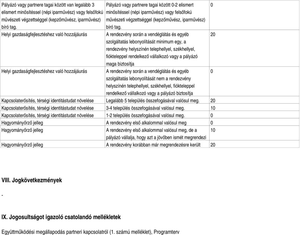 Helyi gazdaságfejlesztéshez való hozzájáurás A rendezvény során a vendéglátás és egyéb 20 szolgáltatás lebonyolítását minimum egy, a rendezvény helyszínén telephellyel, székhellyel, fiókteleppel