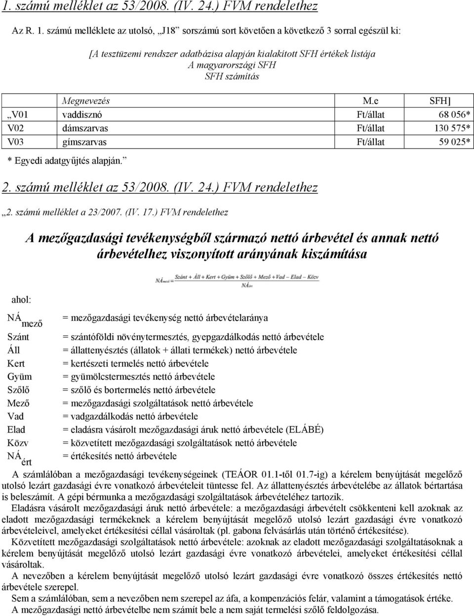 Megnevezés M.e SFH] V01 vaddisznó Ft/állat 68 056* V02 dámszarvas Ft/állat 130 575* V03 gímszarvas Ft/állat 59 025* * Egyedi adatgyűjtés alapján. 2. számú melléklet az 53/2008. (IV. 24.