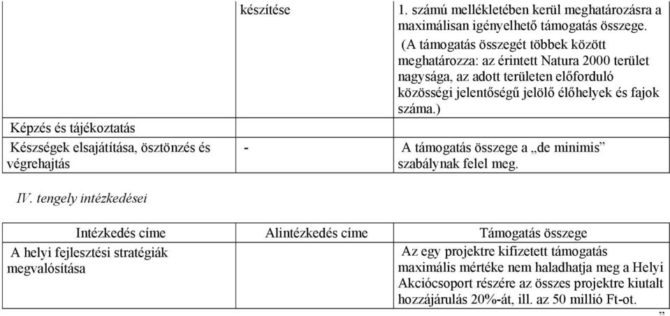 ) - A támogatás összege a de minimis szabálynak felel meg. IV.