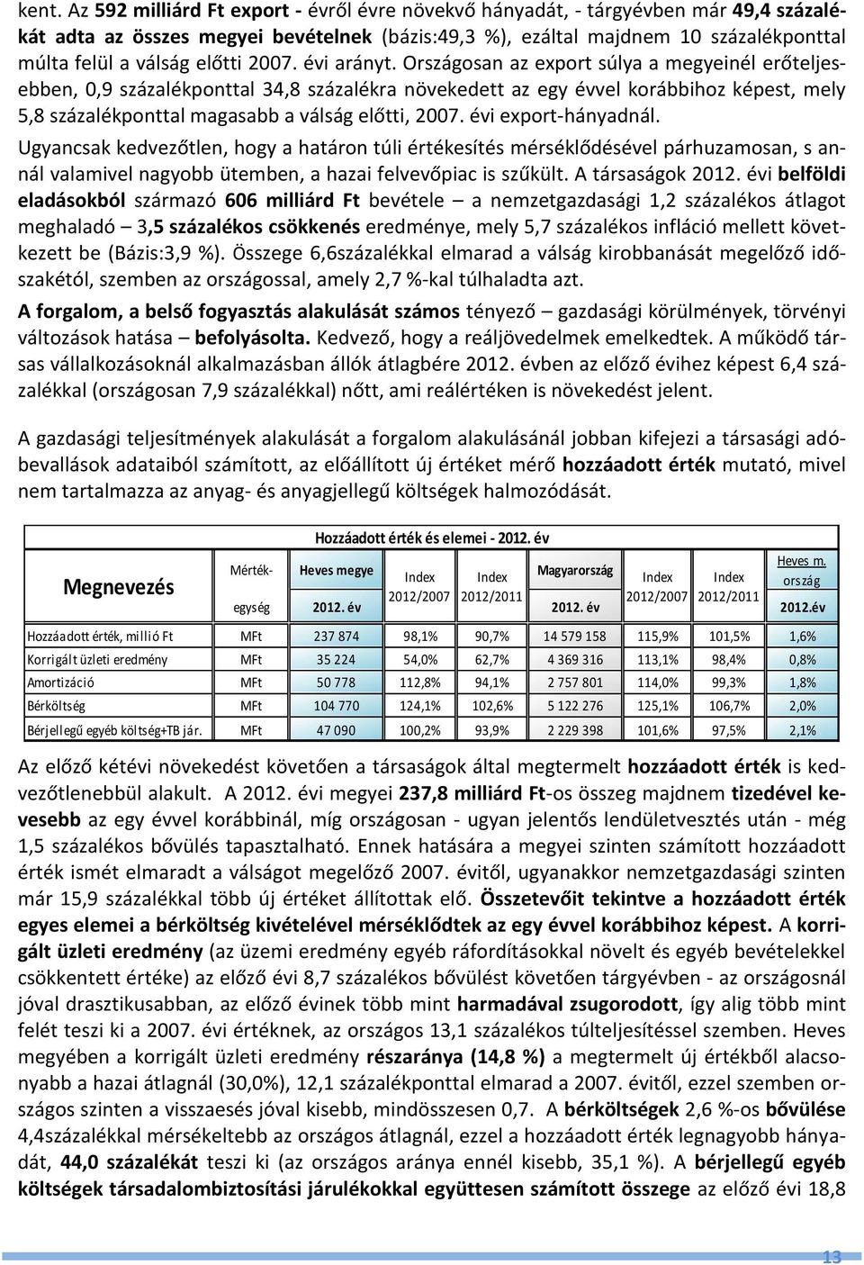 Országosan az export súlya a megyeinél erőteljesebben, 0,9 százalékponttal 34,8 százalékra növekedett az egy évvel korábbihoz képest, mely 5,8 százalékponttal magasabb a válság előtti, 2007.