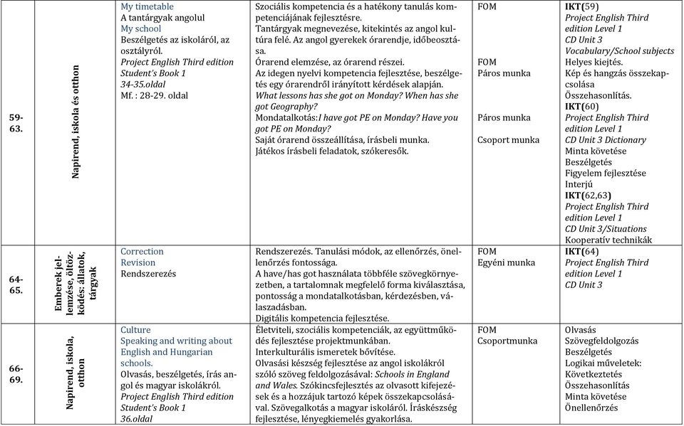 Életviteli, szociális kompetenciák, az együttműködés fejlesztése projektmunkában. Interkulturális ismeretek bővítése.