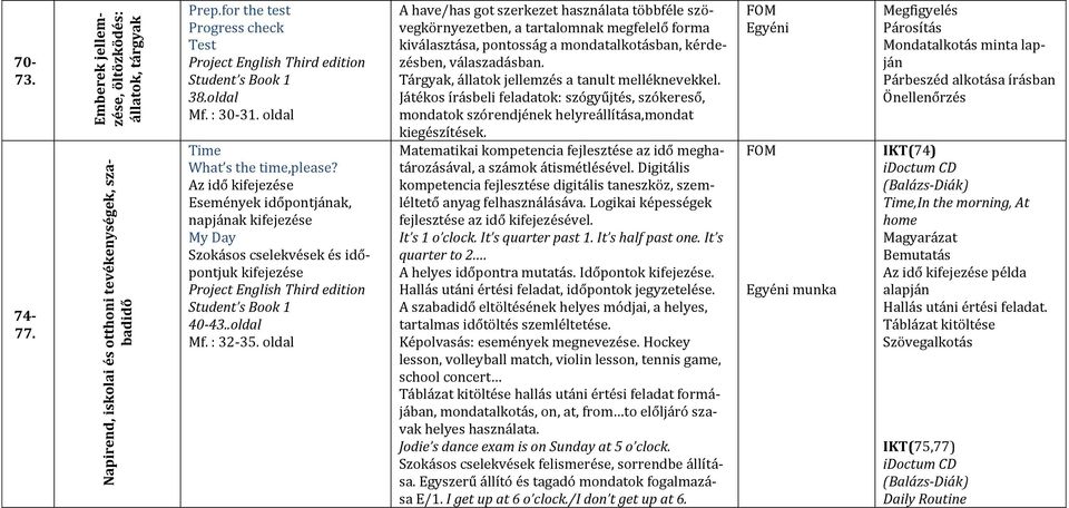 oldal A have/has got szerkezet használata többféle szövegkörnyezetben, a tartalomnak megfelelő forma kiválasztása, pontosság a mondatalkotásban, kérdezésben, válaszadásban.