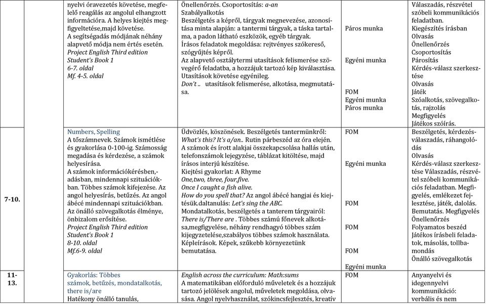 Számosság megadása és kérdezése, a számok helyesírása. A számok információkérésben,- adásban, mindennapi szituációkban. Többes számok kifejezése. Az angol helyesírás, betűzés.