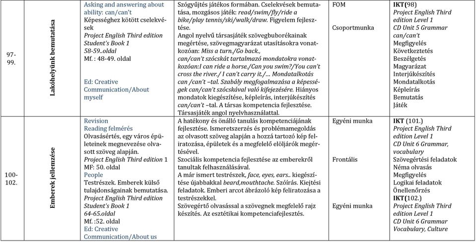 Emberek külső tulajdonságainak bemutatása. 64-65.oldal Mf. :52. oldal Ed: Creative Communication/About us Szógyűjtés játékos formában.