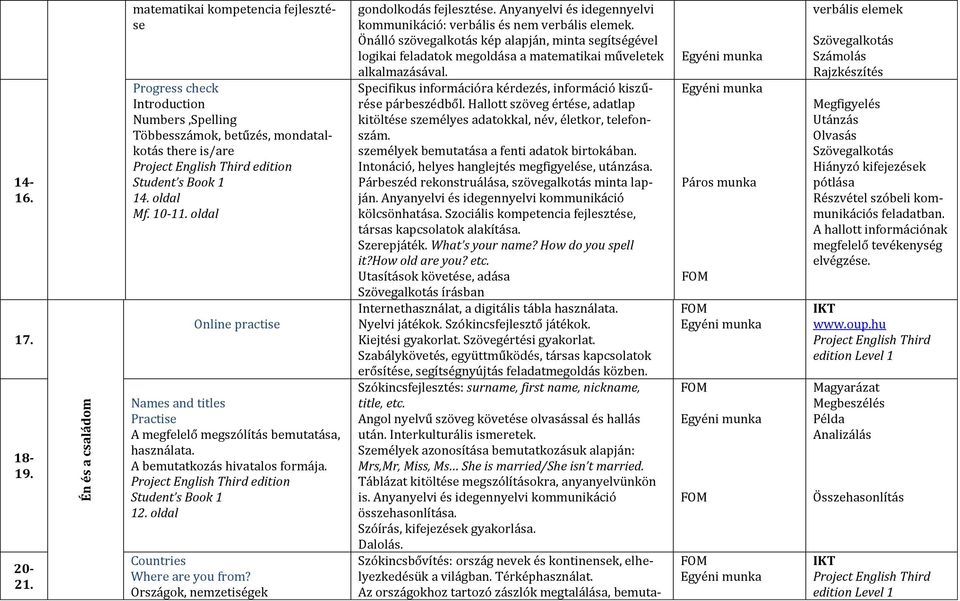 Országok, nemzetiségek gondolkodás fejlesztése. Anyanyelvi és idegennyelvi kommunikáció: verbális és nem verbális elemek.