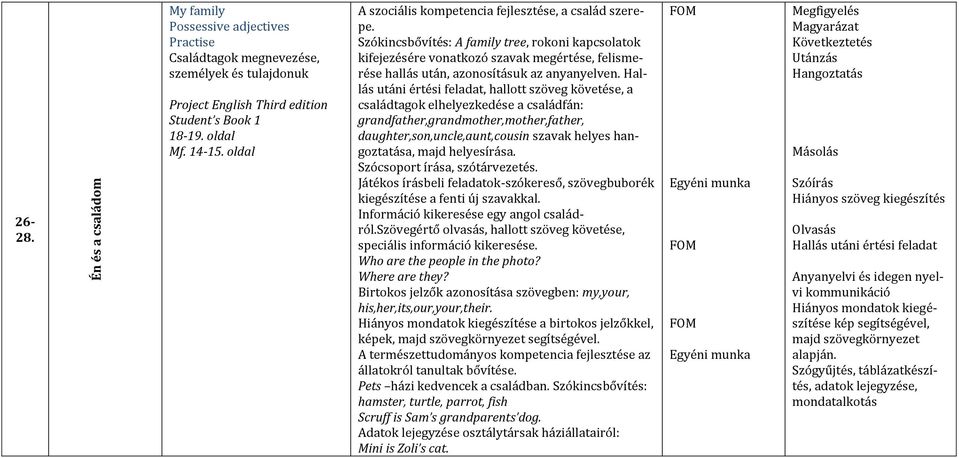 Hallás utáni értési feladat, hallott szöveg követése, a családtagok elhelyezkedése a családfán: grandfather,grandmother,mother,father, daughter,son,uncle,aunt,cousin szavak helyes hangoztatása, majd