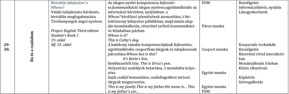 kérdőszó jelentésének azonosítása, s birtokviszony kifejezése példákban, majd minta alapján mondatalkotás, részvétel szóbeli kommunikációs feladatban-párban. Whose is it? This is Cathy s dog.