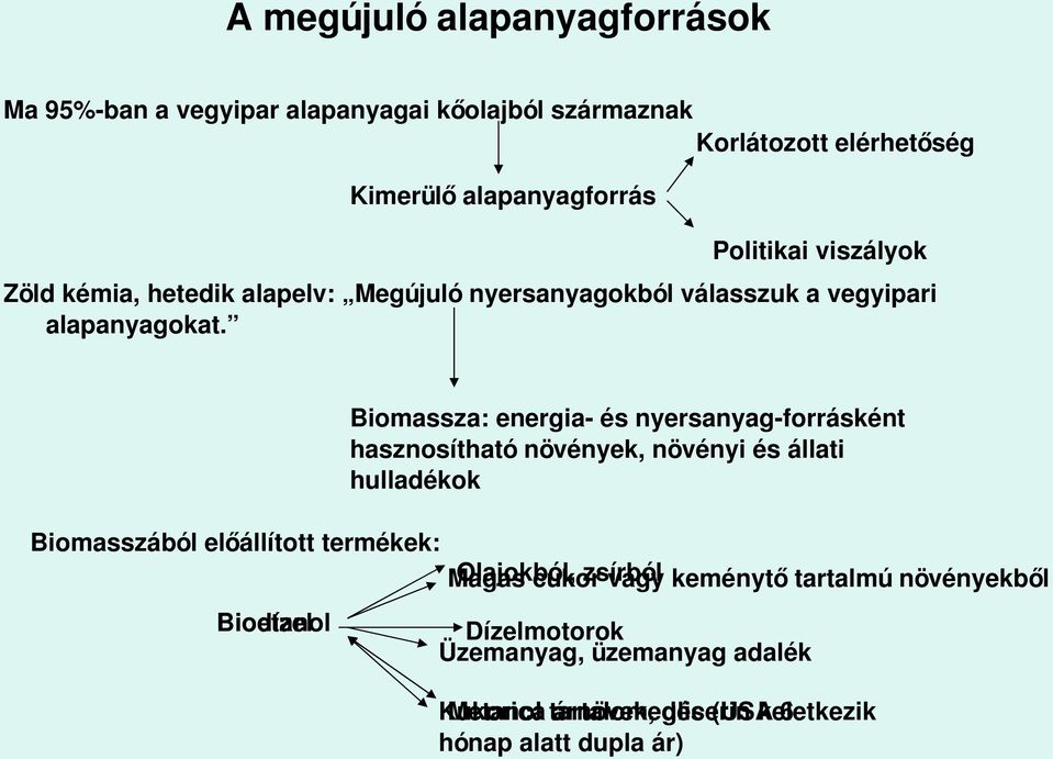 Biomasszából előállított termékek: Bioetanol Biodízel Biomassza: energia és nyersanyag forrásként hasznosítható növények, növényi és állati