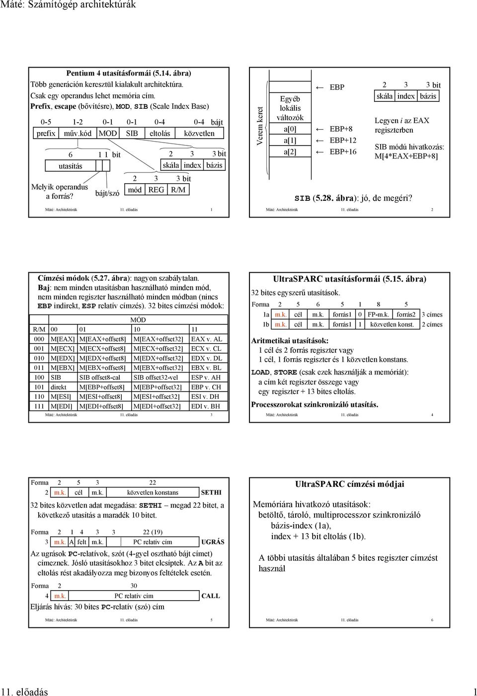 0- MOD bit bájt/szó 0- SIB mód 0-4 eltolás REG bit R/M 0-4 bájt közvetlen bit skála index bázis Máté: Architektúrák előadás Verem keret Egyéb lokális változók a[0] a[] a[] EBP EBP+8 EBP+ EBP+6 bit