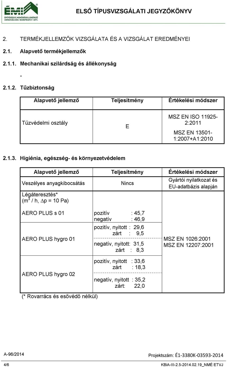 alapján AERO PLUS s 01 pozitív : 45,7 negatív : 46,9 AERO PLUS hygro 01 pozitív, nyitott : 29,6 zárt : 9,5 negatív, nyitott: 31,5 zárt : 8,3 MSZ EN 1026:2001 MSZ EN 12207:2001 AERO PLUS hygro 02