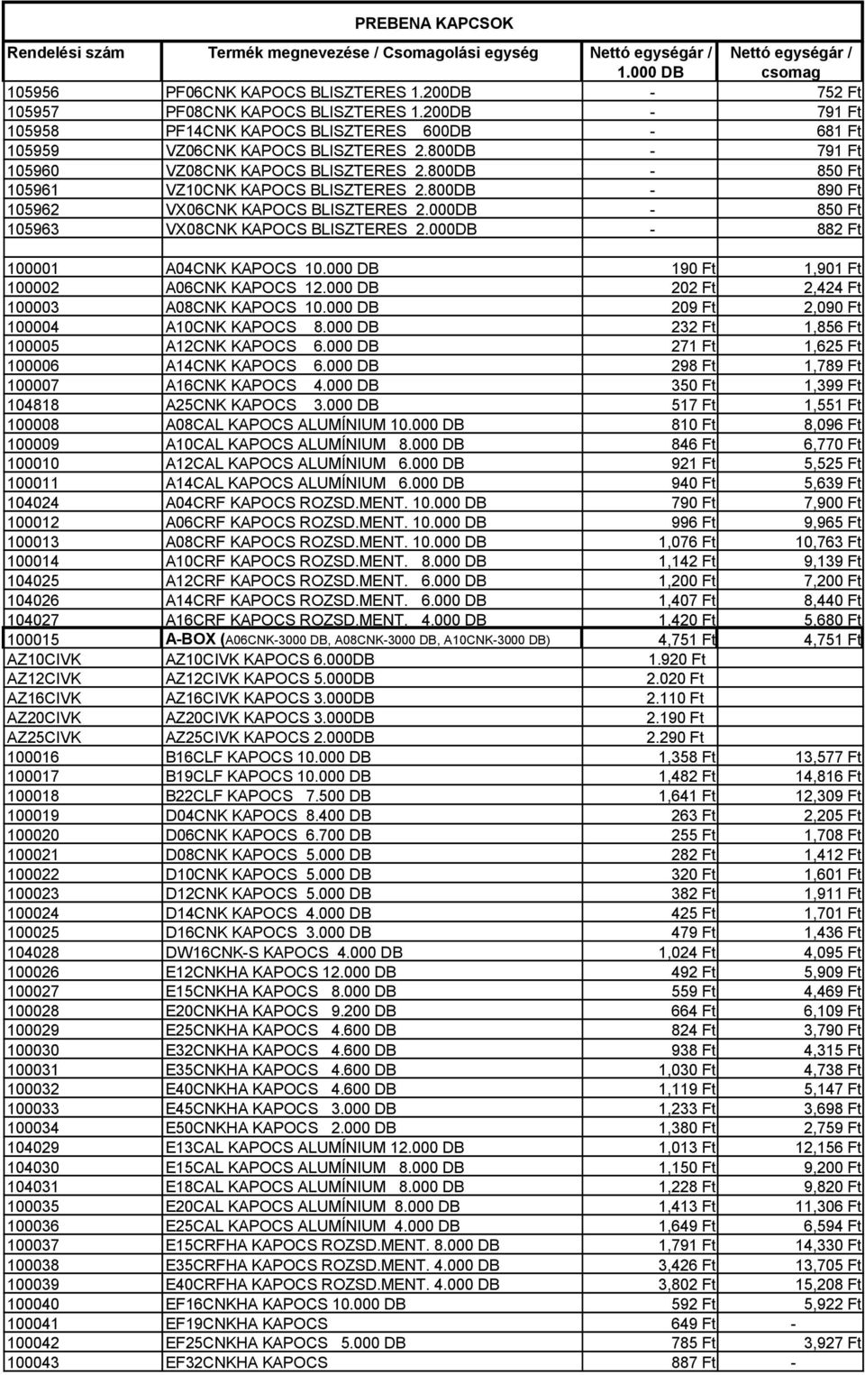 800DB - 850 Ft 105961 VZ10CNK KAPOCS BLISZTERES 2.800DB - 890 Ft 105962 VX06CNK KAPOCS BLISZTERES 2.000DB - 850 Ft 105963 VX08CNK KAPOCS BLISZTERES 2.000DB - 882 Ft 100001 A04CNK KAPOCS 10.