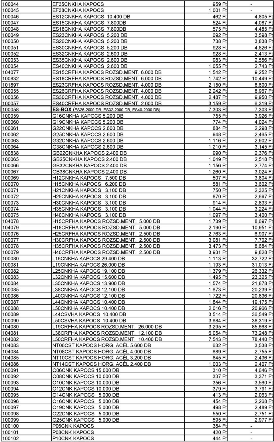 600 DB 928 Ft 2,413 Ft 100053 ES35CNKHA KAPOCS 2.600 DB 983 Ft 2,556 Ft 100054 ES40CNKHA KAPOCS 2.600 DB 1,055 Ft 2,743 Ft 104077 ES15CRFHA KAPOCS ROZSD.MENT. 6.