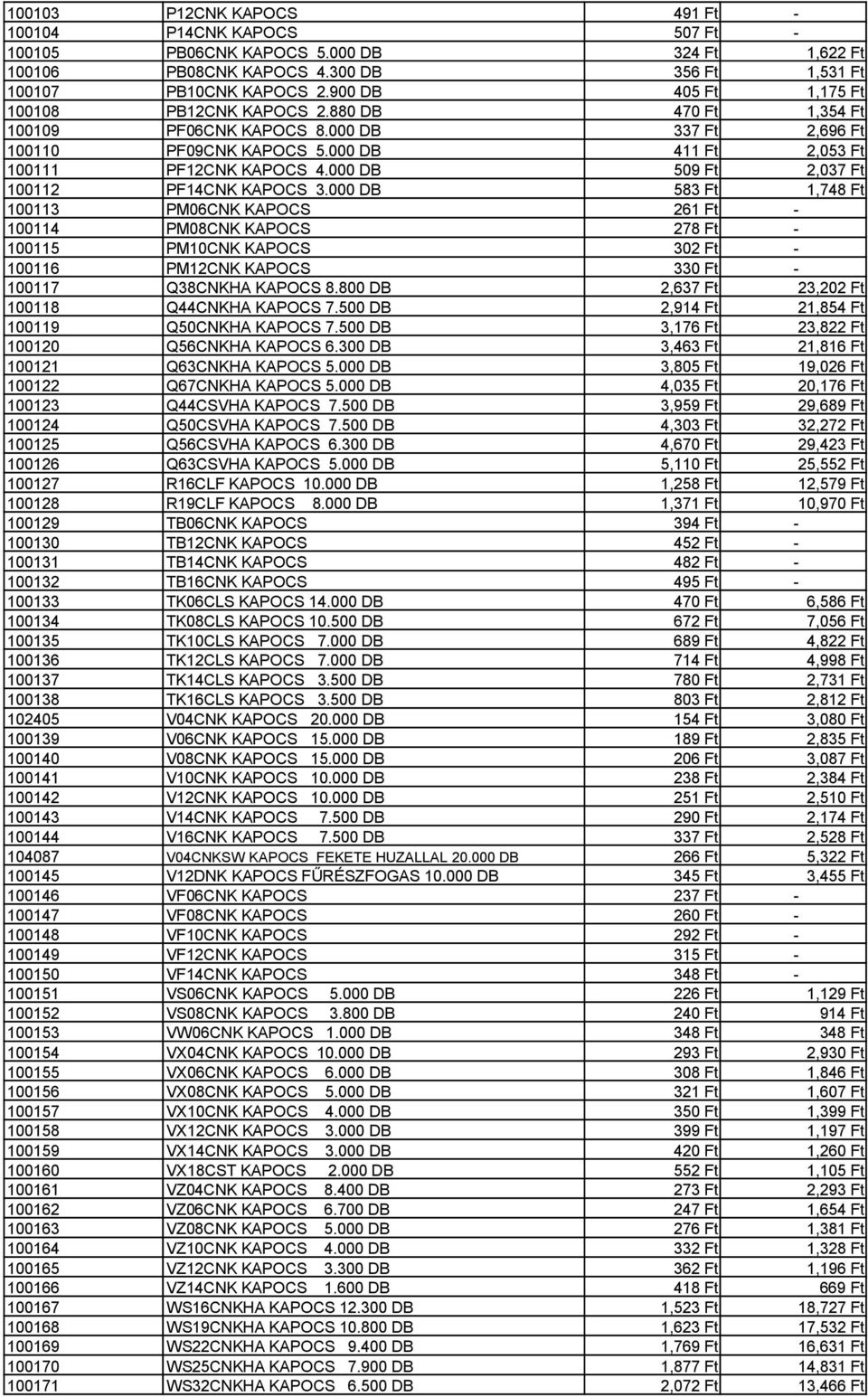 000 DB 509 Ft 2,037 Ft 100112 PF14CNK KAPOCS 3.